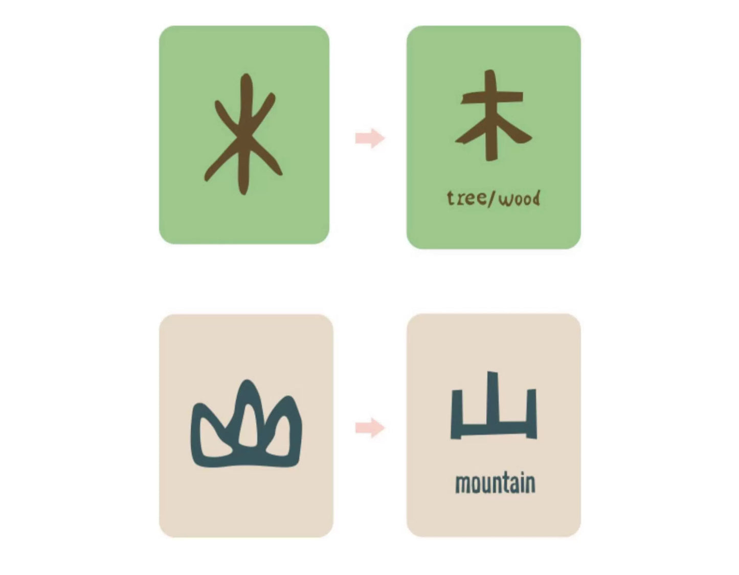 小象汉字甲骨文游戏字卡启蒙幼儿园早教宝宝儿童识字卡片认字桌游